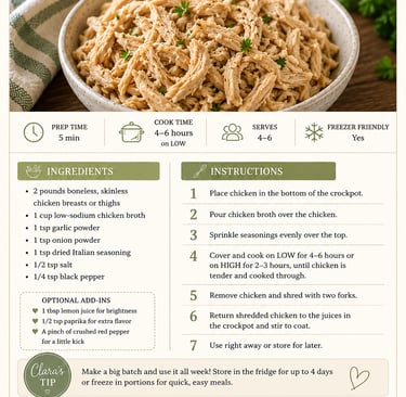 Recipe card for moist shredded crockpot chicken with ingredients, cooking instructions, and prep time.
