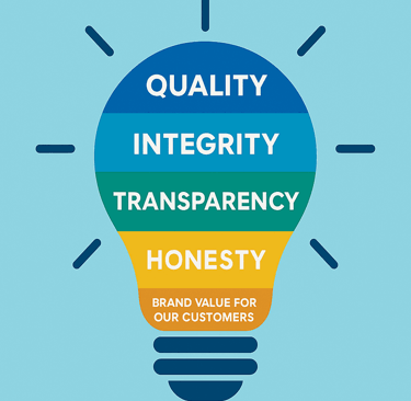 Shiv Group builders in Panvel Mission, Vision & Core values
