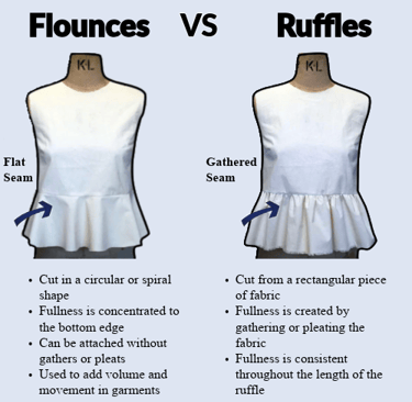 flounce and ruffles diagram