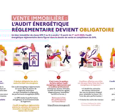 audit energetique