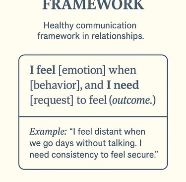 Healthy communication framework in relationships.