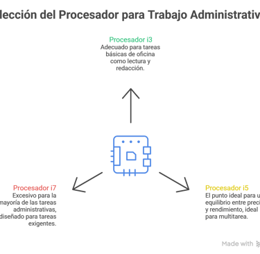 diferencias de procesadores para trabajos administratrivos QUITO - SYSLAND