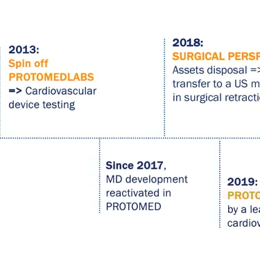 20 years of history to forge a deep expertise in medical device developement