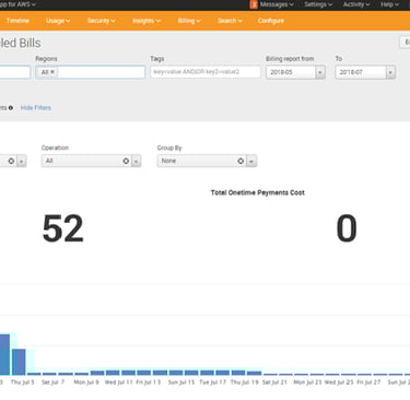 Splunk Detailed Bills History