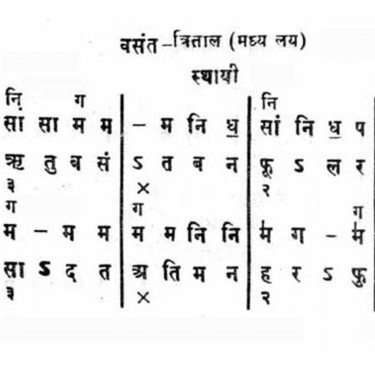 Indian Music Notes
