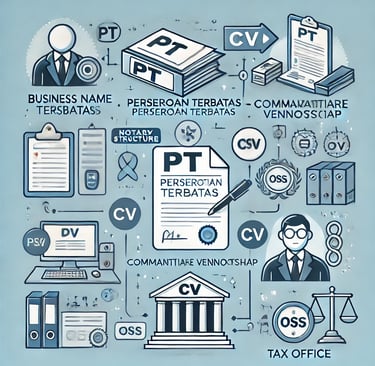 Pendiran PT dan CV