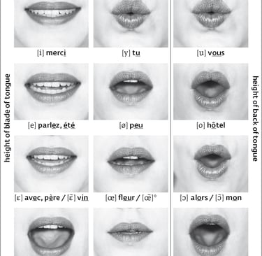 cach phat am tieng Phap