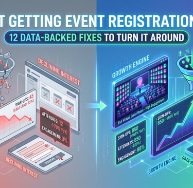 Infographic comparing low event registrations and declining interest with data-backed growth engine success strategies.