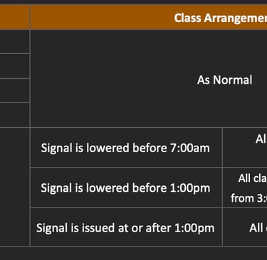 First Step Ballet bad weather arrangement