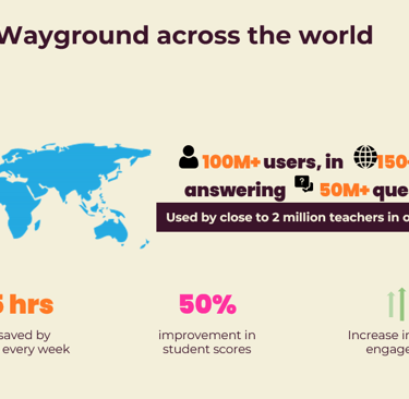 Wayground is one of the most used educational software worldwide.