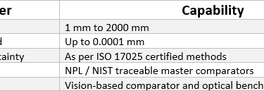 Glass Measurement