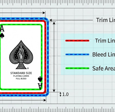 Card printing bleed and safe area explanation