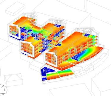 dynamische simulatie