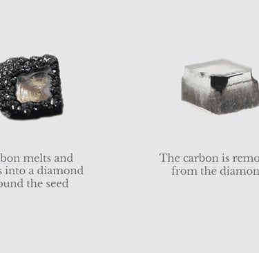 How CVD Process Work