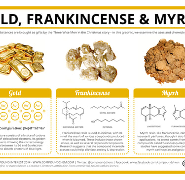 Gold, Frankincense, and Myrrh 