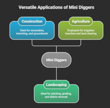 Mini Digger for Sale