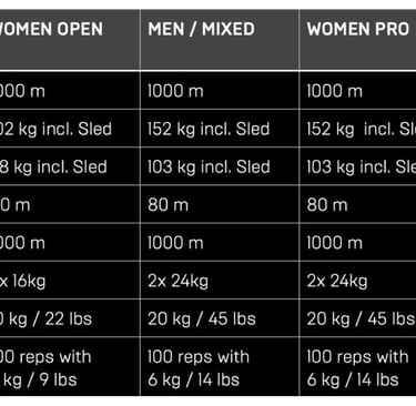 tabla Hyrox Área 91 Hps
