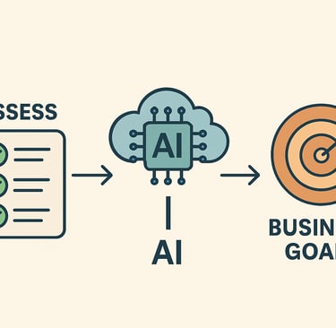 AI only drives impact when it’s mapped to real business goals. Assess the process, weigh the risks,