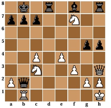 Diagrama de Xadrez de Mate em 2