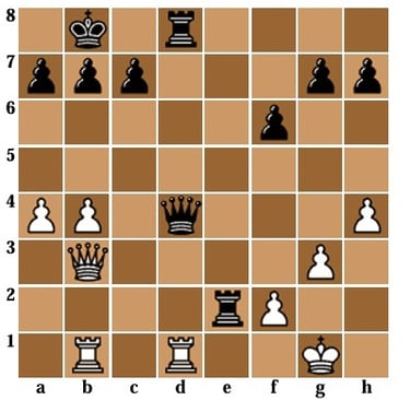 Diagrama de Xadrez de Mate em 2