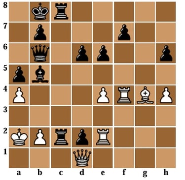 Diagrama de Xadrez de Mate em 2