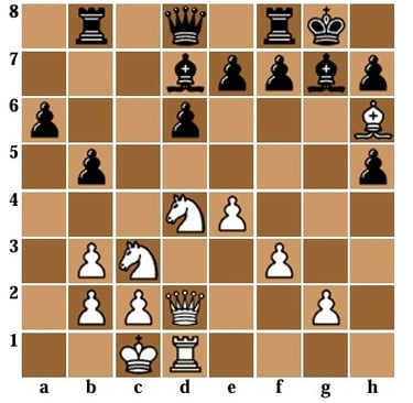 Diagrama de Xadrez de Mate em 2