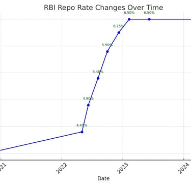 Repo raye changes since 2020