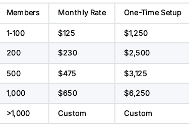 a table with a price of one - time for a month