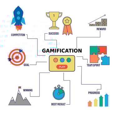 Gamification - Make Marketing Fun