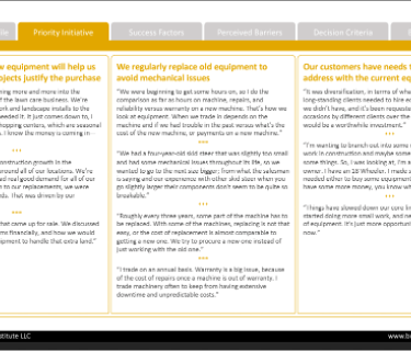 Strategic Buyer Personas