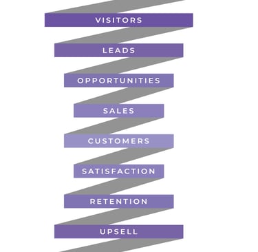 Lead Funnel