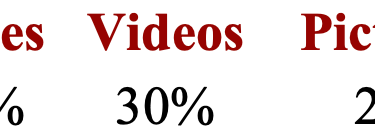 articles - videos - pictorials