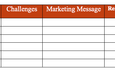 Buyers' Sentiment Report