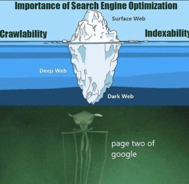 SEO Crawlability and Indexability