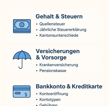 Übersicht Finanzen Alltag Schweiz