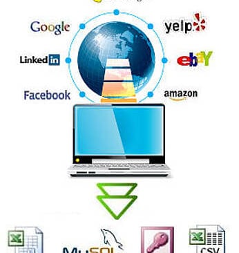 A PC running various webscrapers has extracted and organized data from various Social Media sites