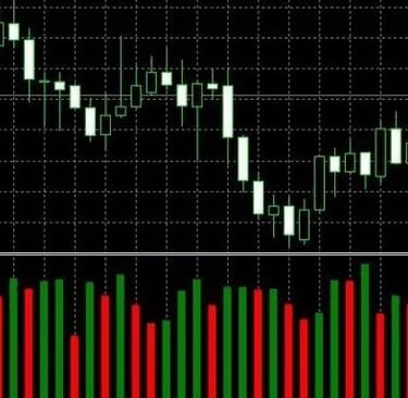 Price action and Volume