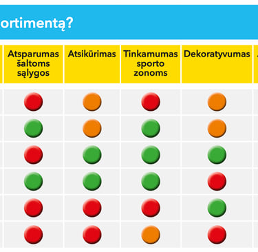 Namų vejos sėklų pasirinkimas