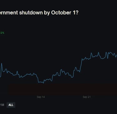 Pelaku Pasar Yakin Pemerintah AS akan Shutdown, Dampak pada Crypto?