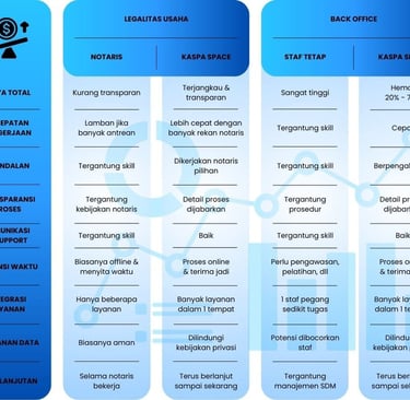 Perbandingan jasa legalitas usaha dan back office di Kaspa Space