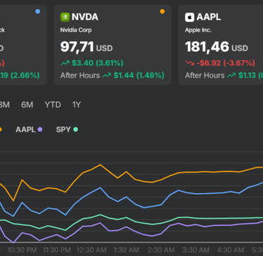 tsla, nvda, aapl, spy stock