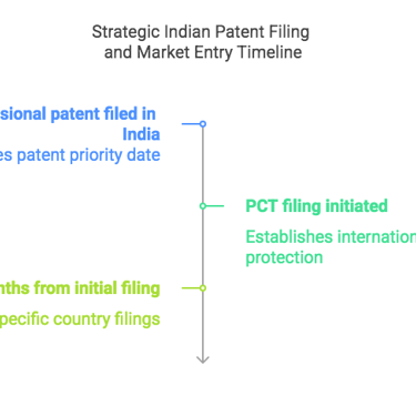 new pharmaceutical formulation in India and want to protect new pharmaceutical formulation lawyer