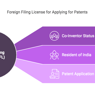 Controller typically processes the FFL request within 21 days. Therefore, it is crucial to plan