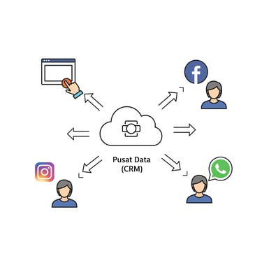 pusat data customer service digital