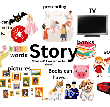 how we express ourselves mindmap
