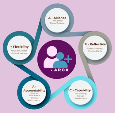 ARCA+ Professional 1:1 by collabbWAY