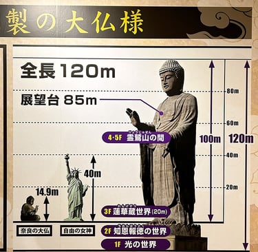 Comparatif de la taille de la statue d’Ushiku Daibutsu