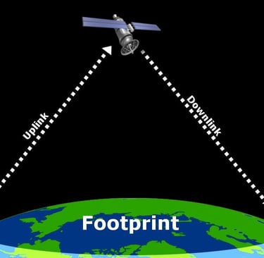 Conventional SatComms