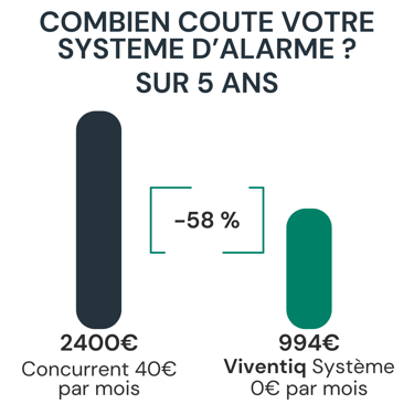 combien coute un système d'alarme