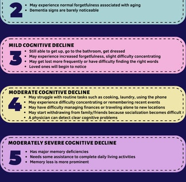 Infographic on the stages of dementia